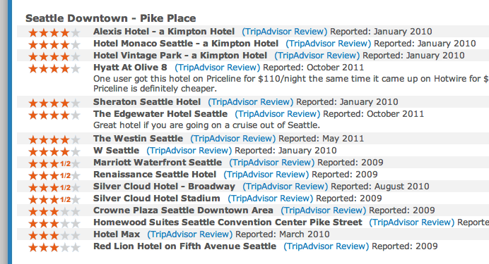 Priceline Hotel List in Seattle