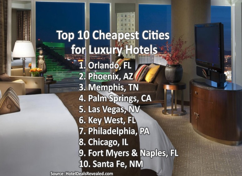 Ten cheapest cities for luxury hotels