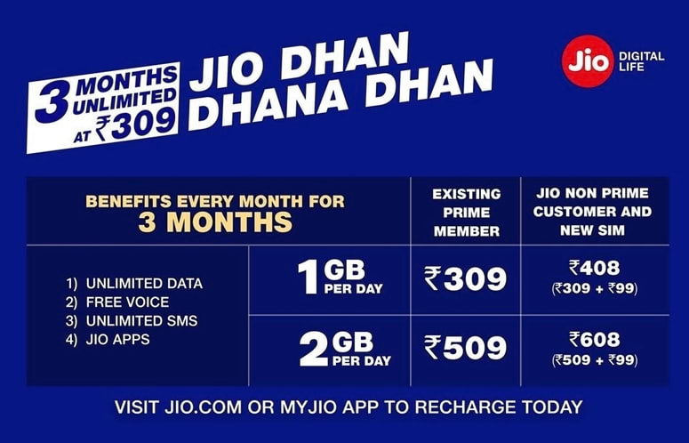 Jio Data Connection Provider